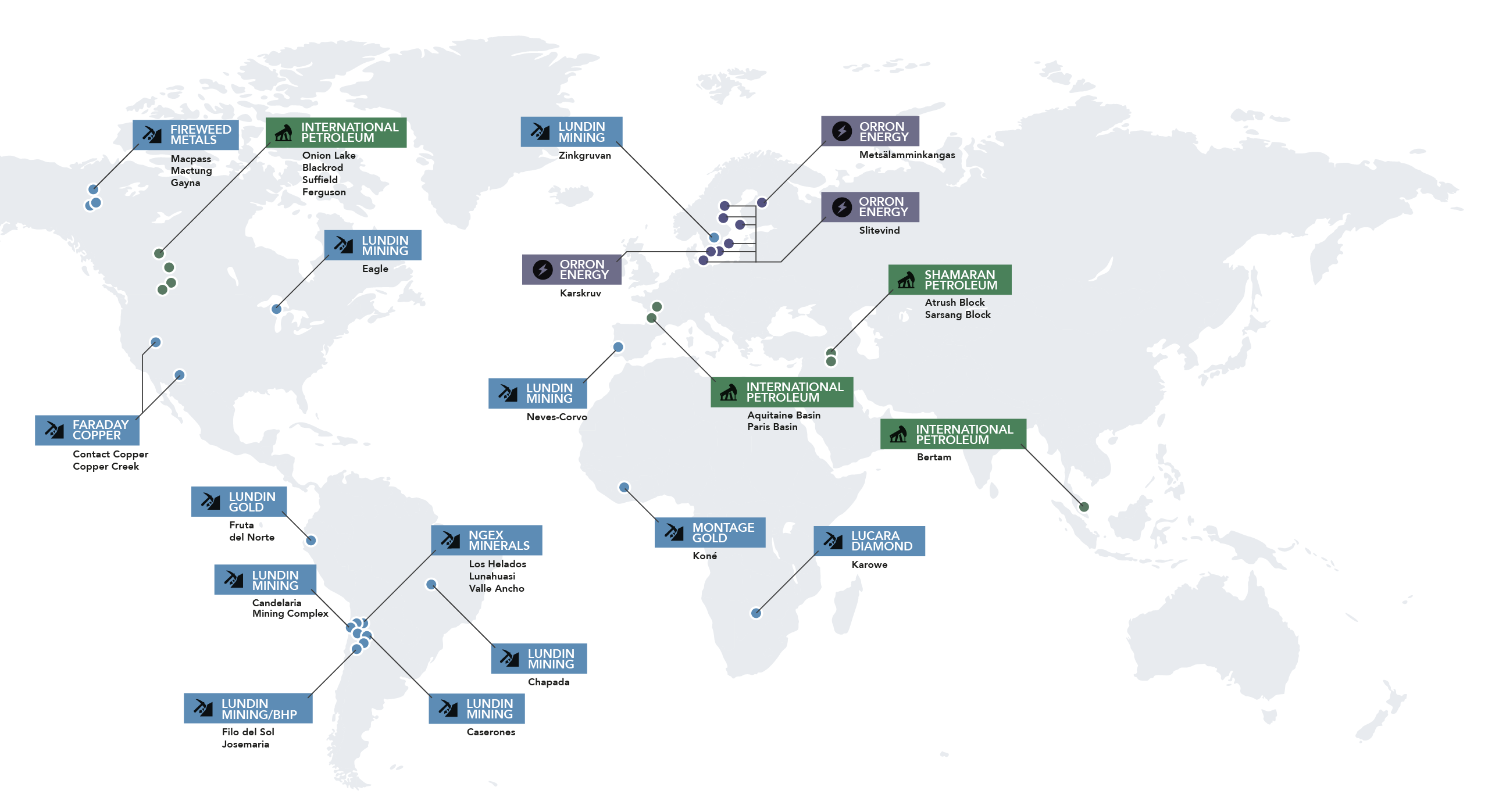 The Lundin Group Operations Map