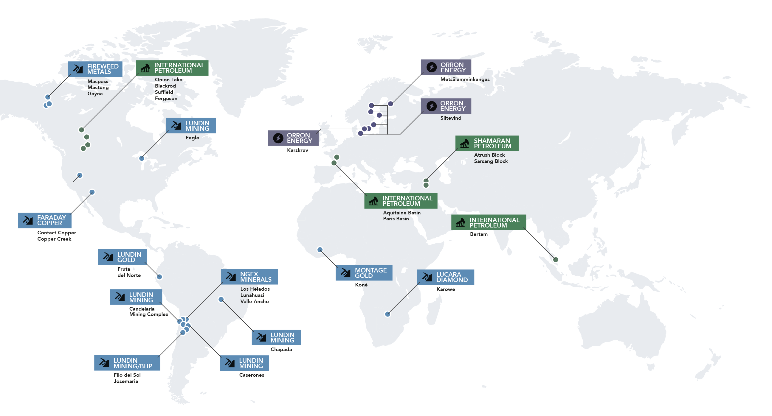 The Lundin Group Operations Map