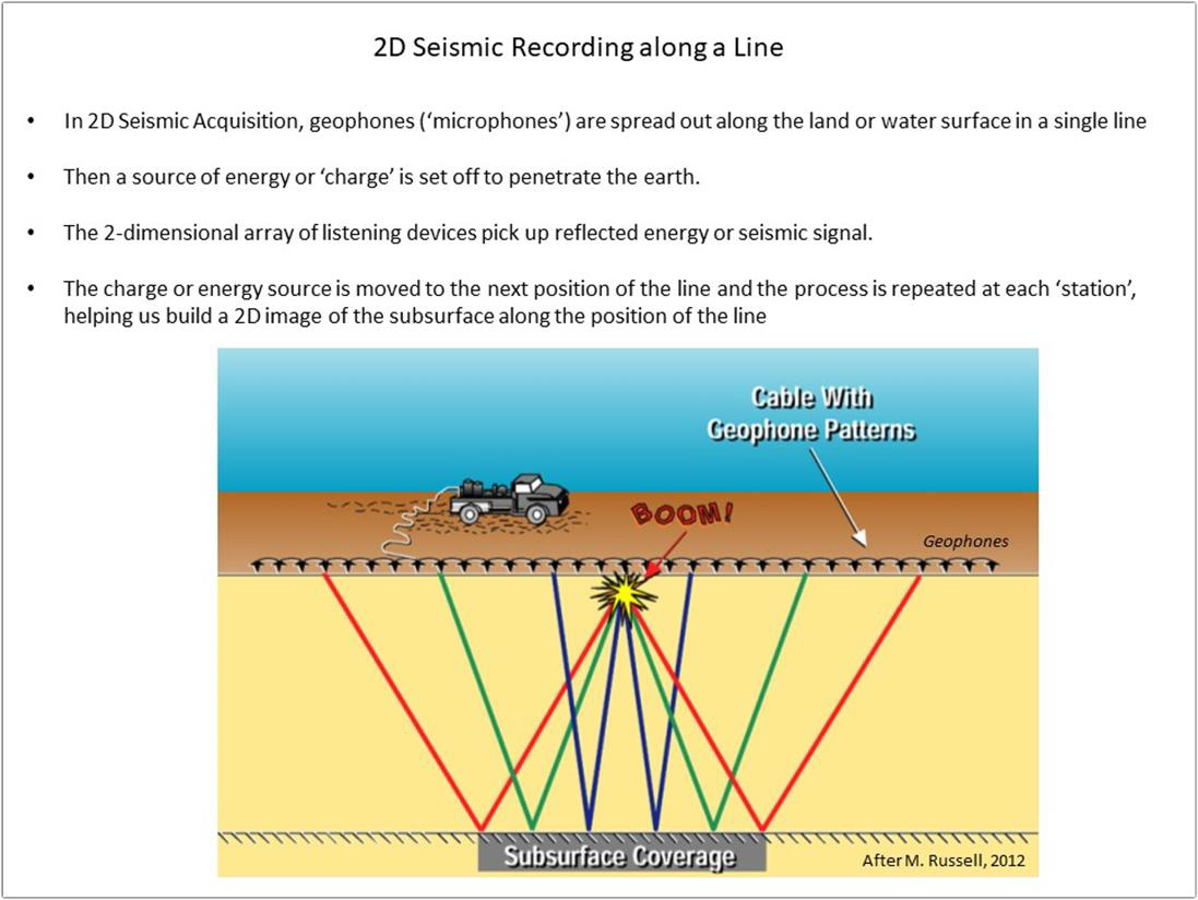 3d earthquake site